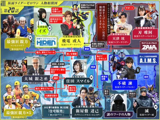 仮面ライダーゼロワン 第21話 異議あり ソノ裁判 の予告 第3回戦は裁判勝負 スーパー戦隊で見たことある人達がｗ